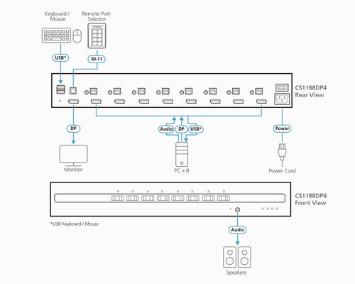 KVM-Switch 4K Ultra HD 3840x2160 Rackmontage ATEN