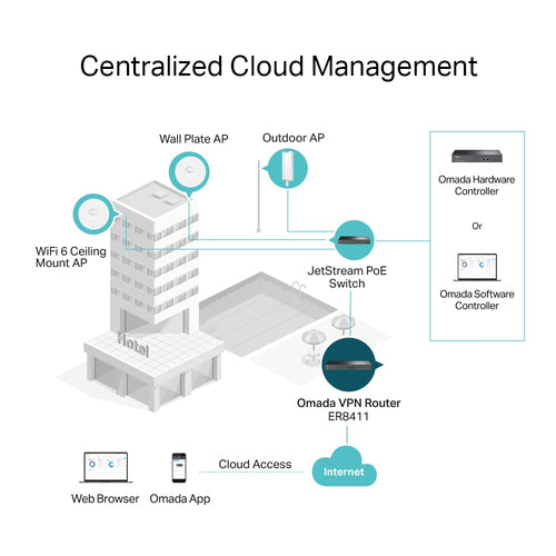 TP-Link Omada ER8411 wired router