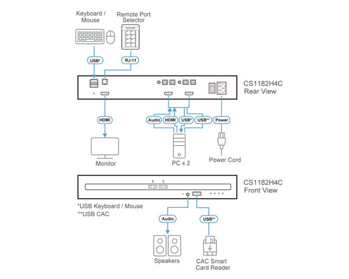 ATEN CS1182H4C KVM-Switch