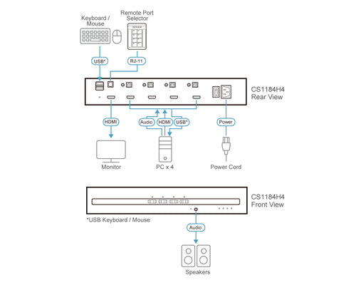 ATEN CS1184H4 KVM-Switch – 4K Ultra HD, 3840 x 2160 Pixel