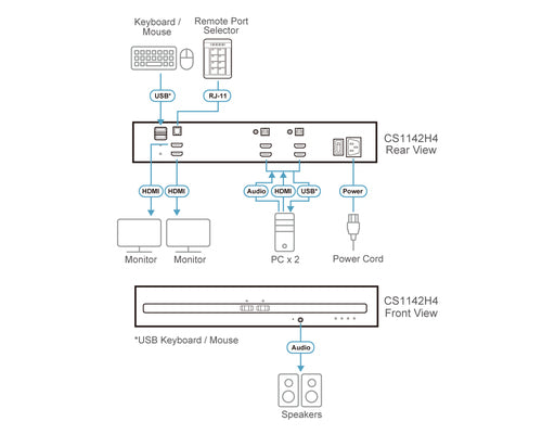 ATEN CS1142H4 KVM-Switch – 4K Ultra HD, 3840 x 2160 Pixel, 5,4 W