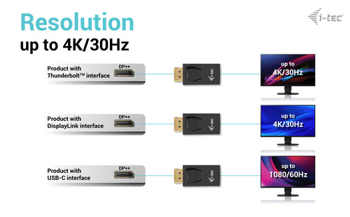 i-tec DP2HDMI4K30HZ interface cards/adapter