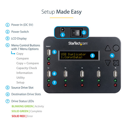 StarTech.com USBDUP15 media duplicator