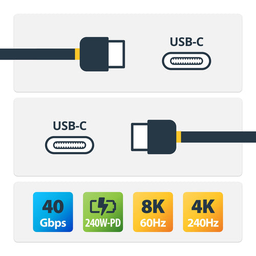 StarTech.com CC18IN40GUSB4TP USB cable
