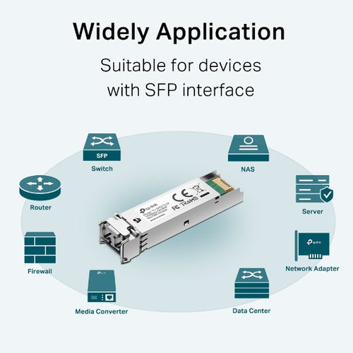 TP-Link TL-SM311LM network transceiver module