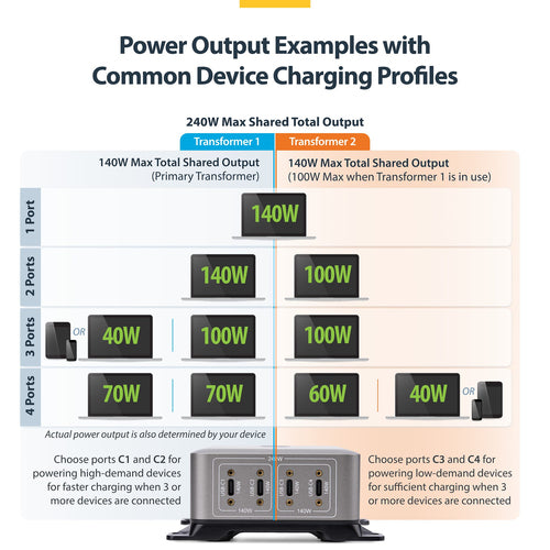StarTech.com 424D3N-USB-C-CHARGER mobile device charger