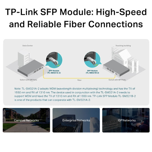 TP-Link TL-SM321A network transceiver module