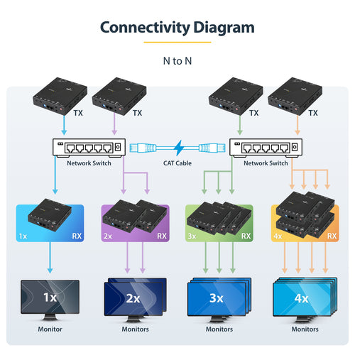 StarTech.com ST12MHDLAN4K AV extender