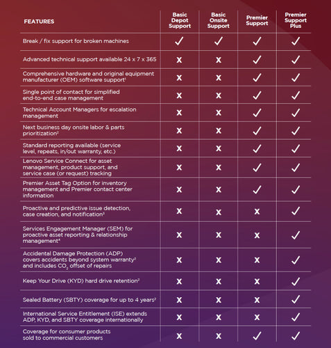 Lenovo 5WS1L39019 warranty/support extension