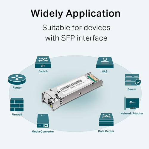 TP-Link TL-SM321A network transceiver module