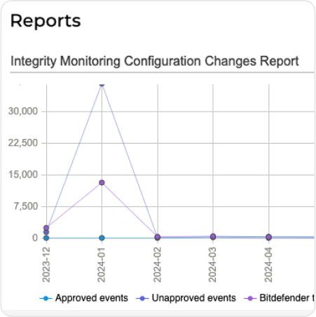 Bitdefender Integrity Monitoring
