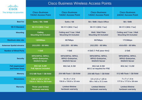 Cisco CBW150AX-E-UK wireless access point