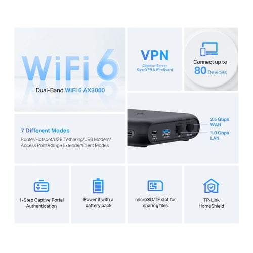 TP-Link TL-WR3002X wireless router