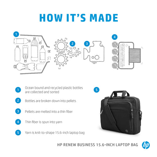 HP Renew Business 15.6 Zoll Notebooktasche – Leichte Messenger-Tasche