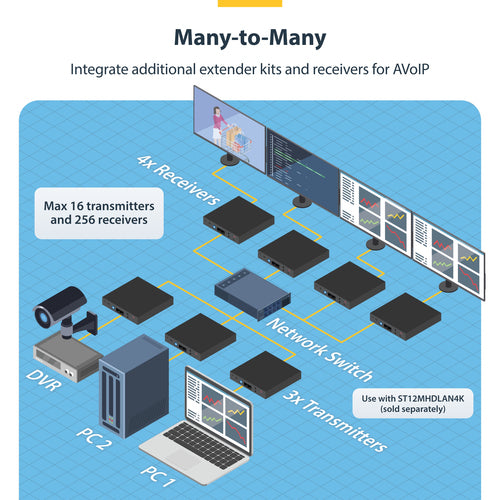 StarTech.com ST12MHDLAN4R AV extender