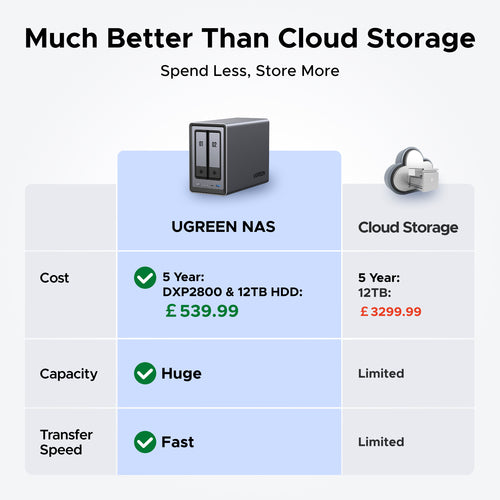 Ugreen NETWORK ATTACHED DXP2800 DISKLESS UK