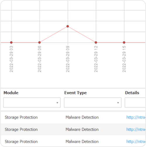 Bitdefender GravityZone Security for Storage
