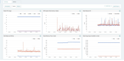 HPE Data Fabric Software File and Object Store 3-year 24x7 E-LTU