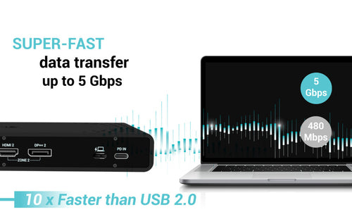 i-tec CADUA4KDOCKPDB laptop dock/port replicator
