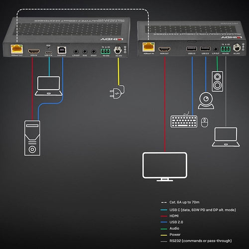Lindy 38346 AV extender
