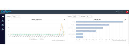 Bitdefender GravityZone Security for Email
