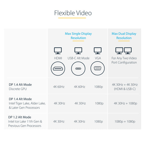StarTech.com DKM31C3HVCPD USB-C Dual Monitor Docking Station with 4K Output