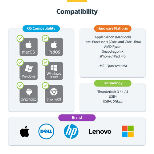 StarTech.com DKT30CHSDPD1 laptop dock/port replicator