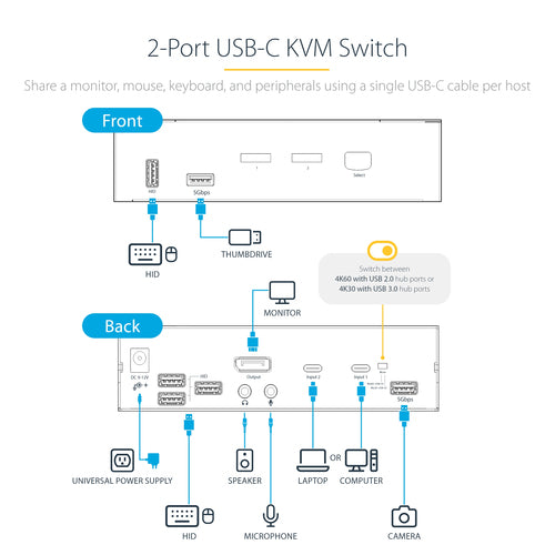 StarTech.com SV231DPUCA KVM Switch - 4K Ultra HD, 5120 x 1440, Multi-Computer Control