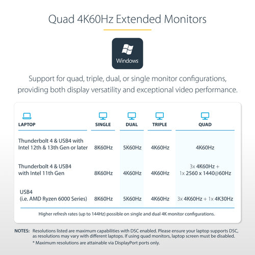 StarTech.com 132N-TB4USB4DOCK laptop dock/port replicator