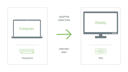 Plugable Technologies DPM-VGAF Videokabeladapter