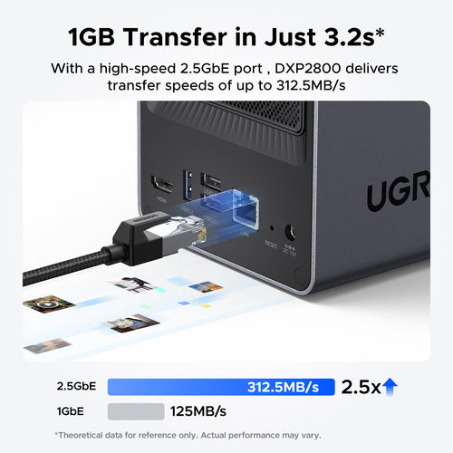 Ugreen NETWORK ATTACHED DXP2800 DISKLESS UK