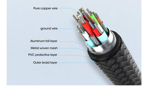 Manhattan 356381 USB cable