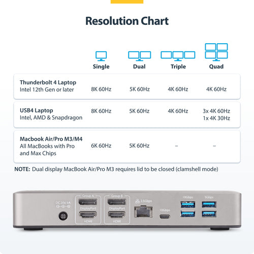 USB4 Thunderbolt 4 Docking Station 98W Charging Quad Display