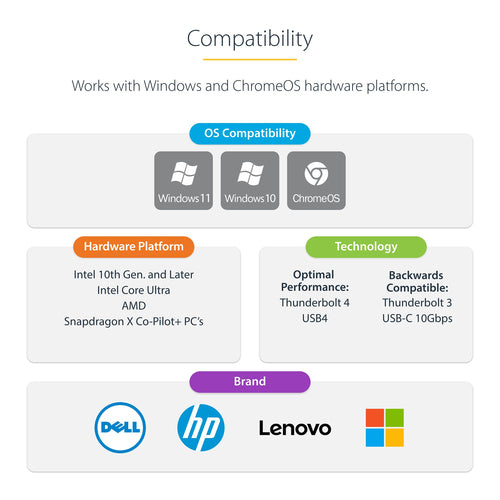 StarTech.com 155NA-USB4-DOCK laptop dock/port replicator