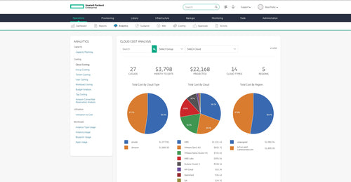 HPE Morpheus Enterprise Software per Socket (15 WLE) 3-year 24x7 Support Extension/Renewal E-LTU