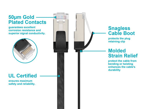 Monoprice 48120 networking cable
