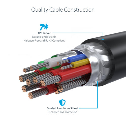 StarTech.com USB2EPR3M USB cable