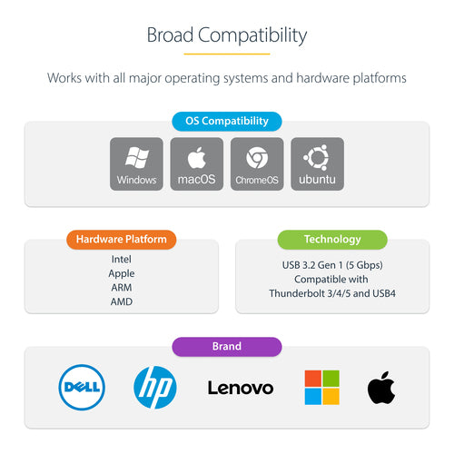 StarTech.com 2GPD3-USB-C-ETHERNET network card