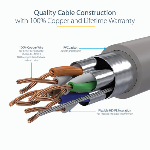 CAT6a Ethernet Cable 1ft Snagless 10Gbps Shielded RJ45 PoE