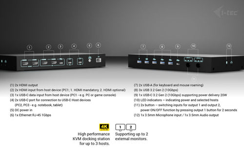 i-tec C31KVMDOCKPDPRO laptop dock/port replicator