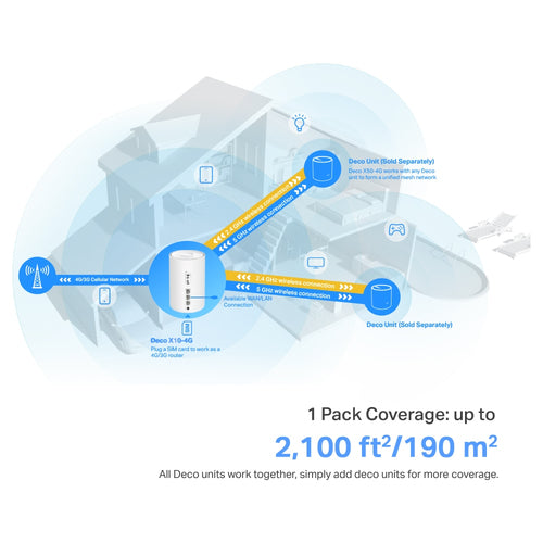 TP-Link Deco X10-4G
