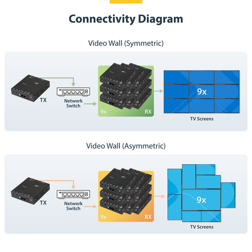 StarTech.com ST12MHDLAN2K AV extender