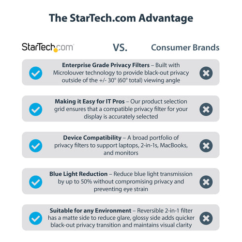 StarTech.com 14L-PRIVACY-SCREEN display privacy filter