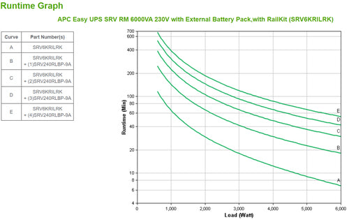 APC Easy UPS SRV RM 6000VA 230V uninterruptible power supply (UPS)