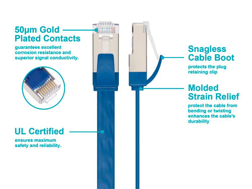 Monoprice 48084 networking cable