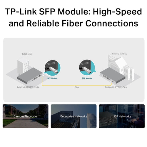 TP-Link TL-SM311LM network transceiver module