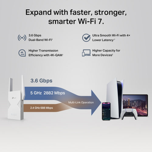 TP-Link BE3600