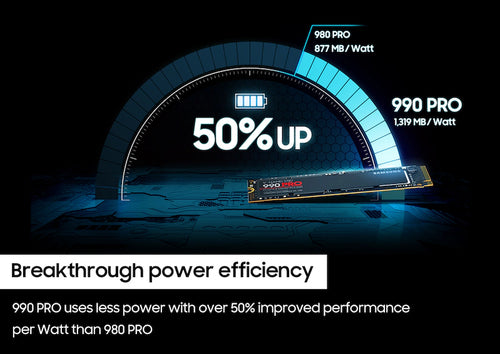Samsung 990 PRO 4TB NVMe SSD - 7450 MB/s M.2 Hochgeschwindigkeits-Speicher