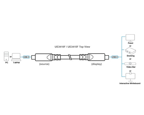 ATEN UE3410F USB cable