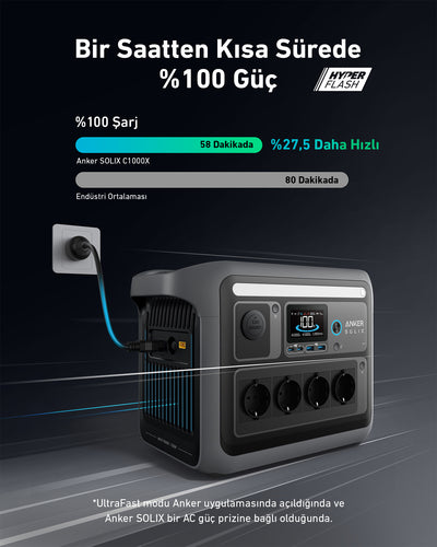 Anker Solix C1000X portable power station